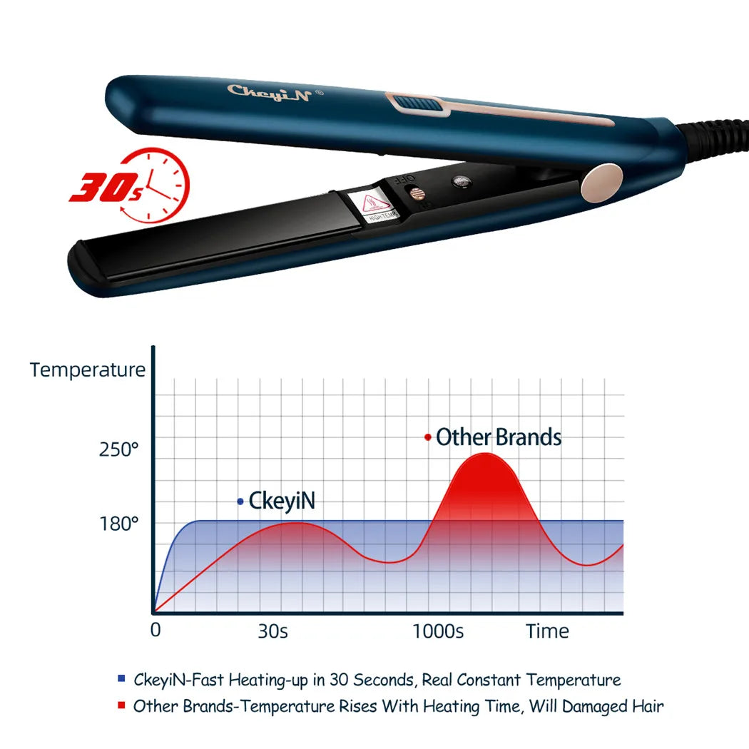 CkeyiN Mini Hair Flat Iron 2 in 1 Hair Straightener and Curler Portable Straightening Iron Constant Temperature